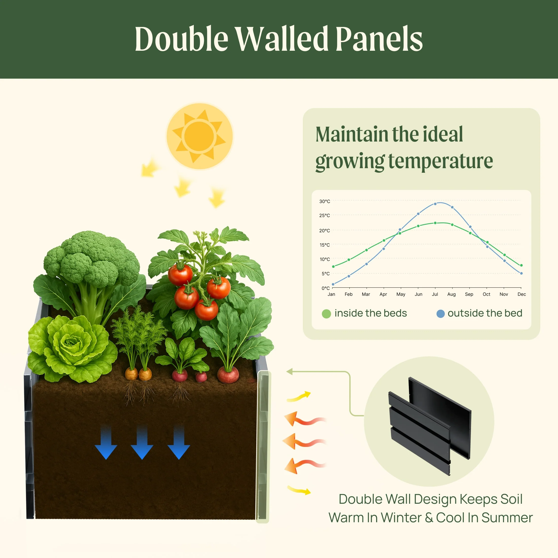 32" Extra Tall Modern 27" x 83" Metal Raised Garden Bed - Image 6