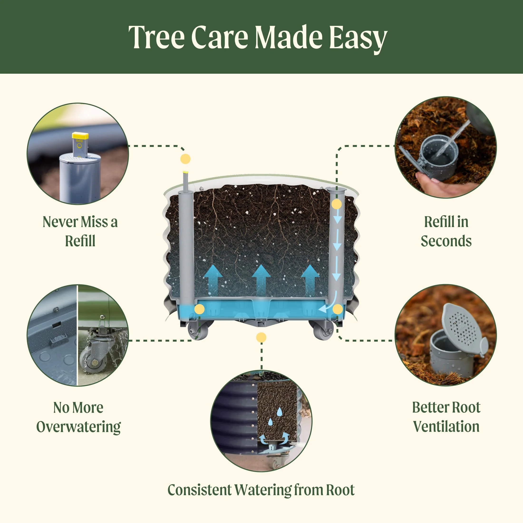 Self-Watering Rolling Citrus Tree Planter 30 Gallon - Gen 3 - Image 16