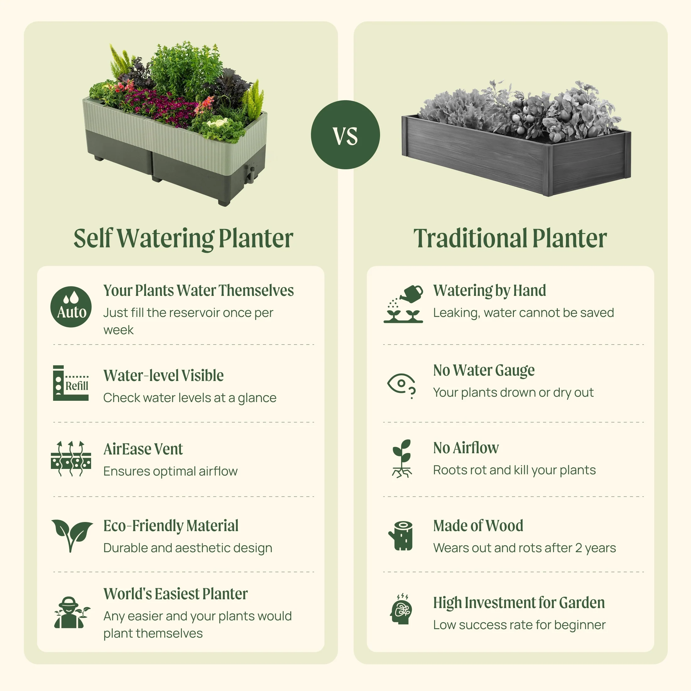 EZCube Self-Watering Planter 21" x 24" - Image 6
