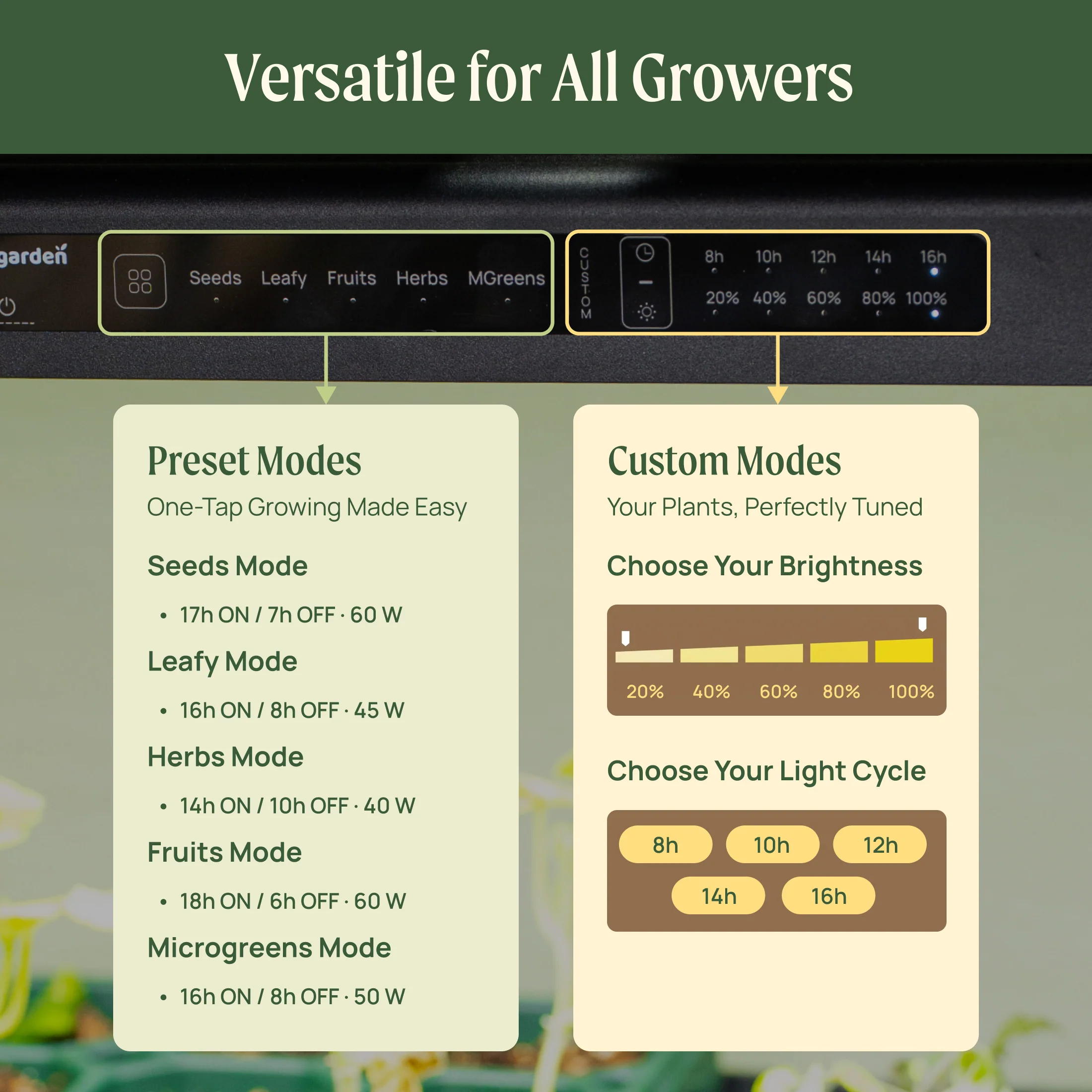 Ultimate Grow Light Garden - Image 5